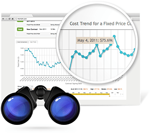 There is no substitute for price transparency. 