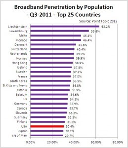 BroadbandPenetration