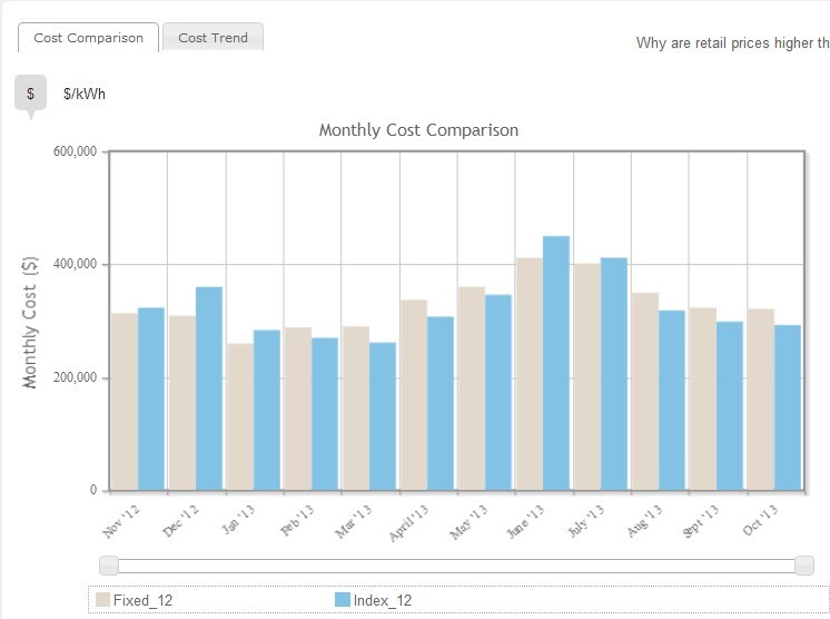 Expected Monthly Costs