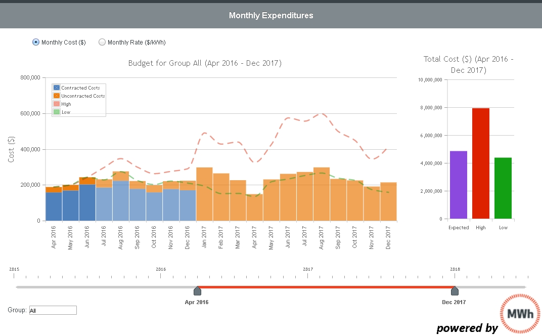 BudgetForecast_HighsLows