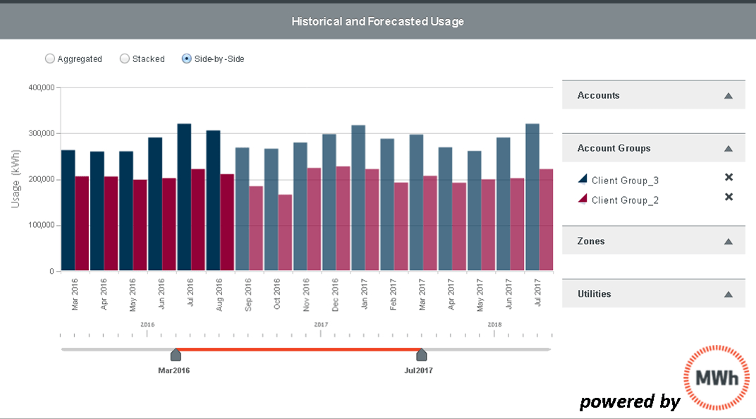 Gain insights about your facilities by looking at your historic and weather-adjusted usage.