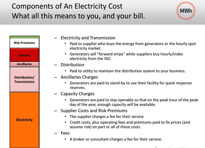 Electricity product components Electricity product components