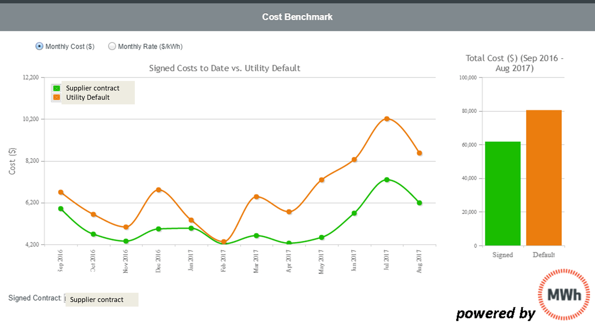 Cost benchmark: MWh software