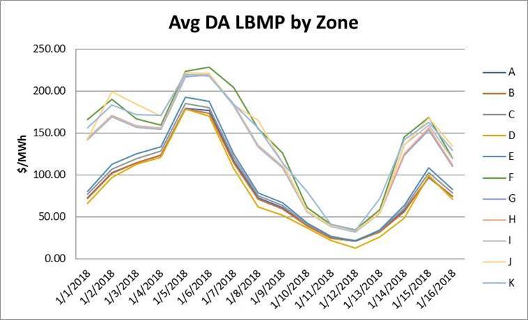 Recent measures of volatility 
