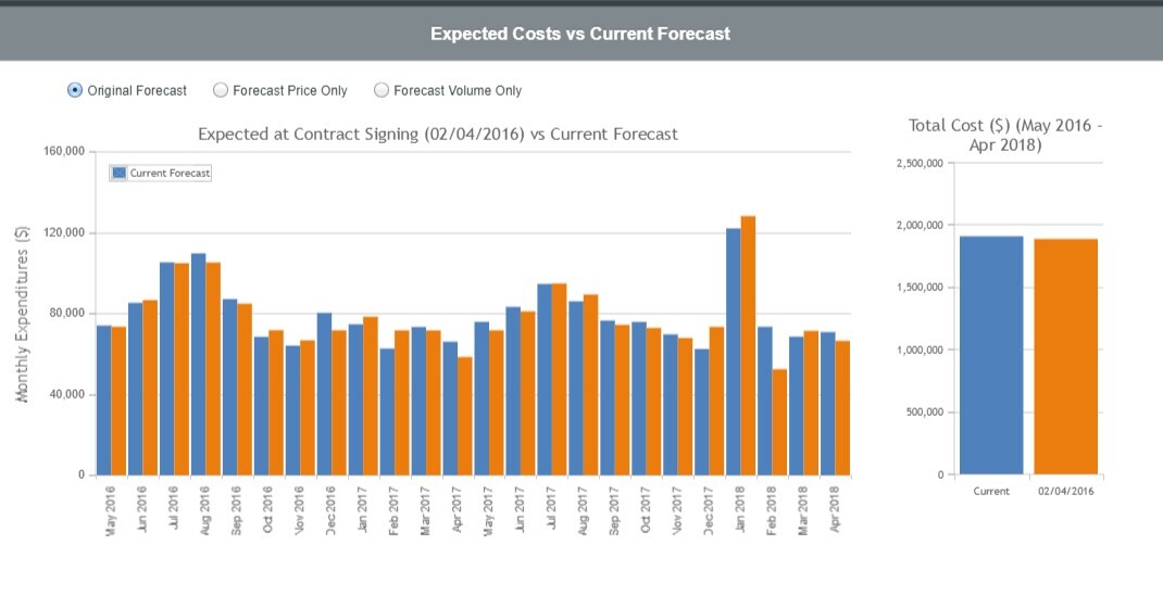 Monthly cost comparison: MWh software