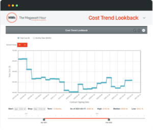 Energy analytics and software will help businesses get the best energy prices