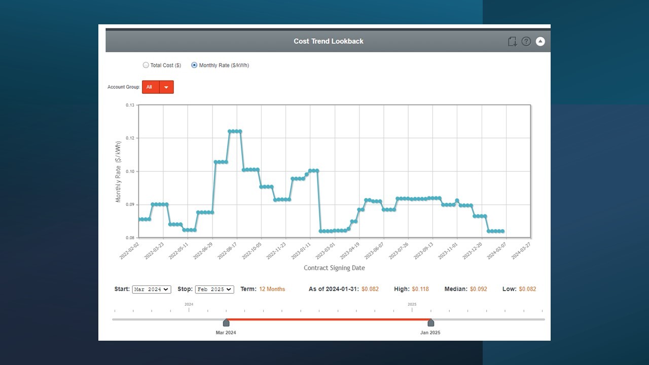 Market volatility has created opportunities for energy buyers