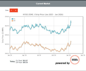 power-markets-12-month-strip