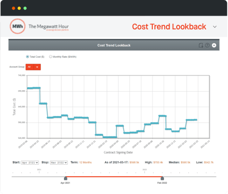 Cost Trends in MWh Software Energy analytics and software will help businesses get the best energy prices