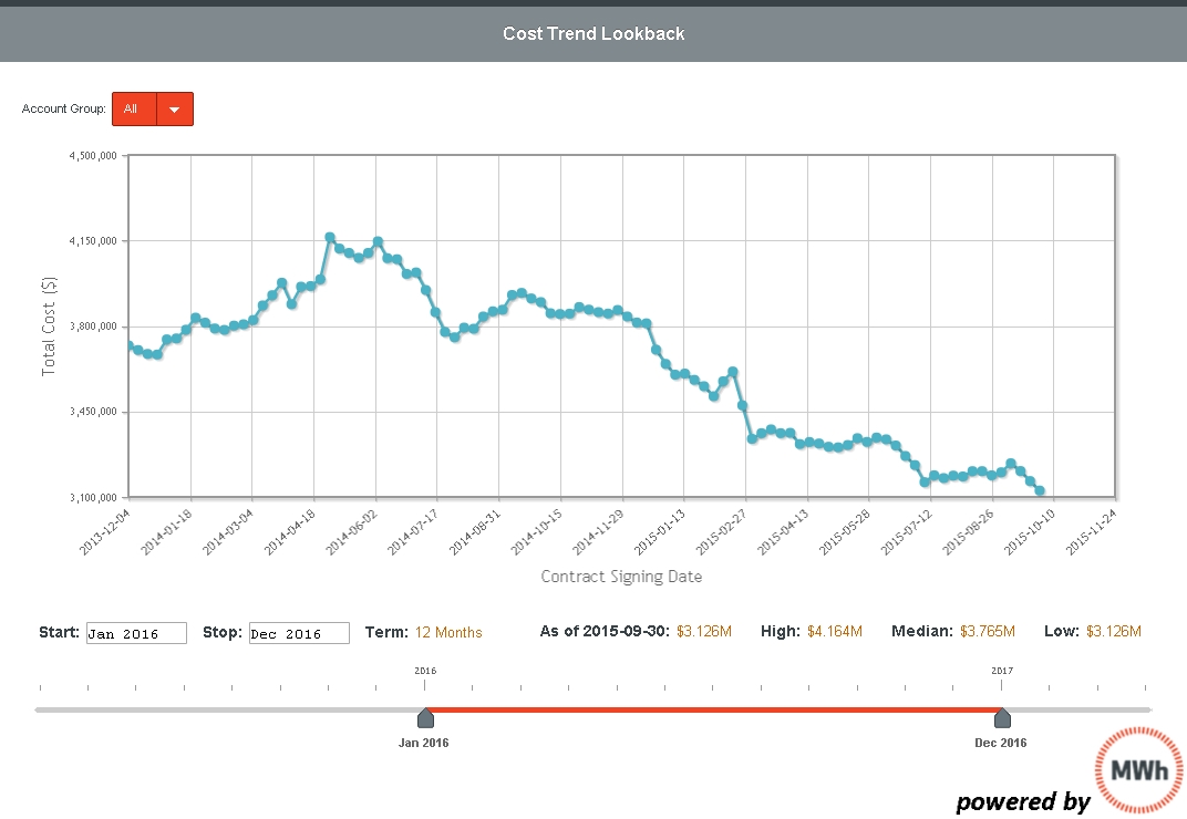 You have to know where you've been to have context for where you're going