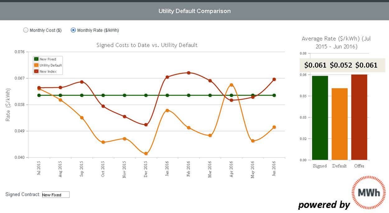 Fixed vs Index vs Default