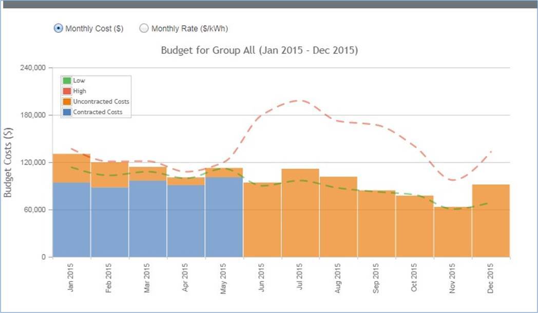 Know what you paid and how it compares to market trends.