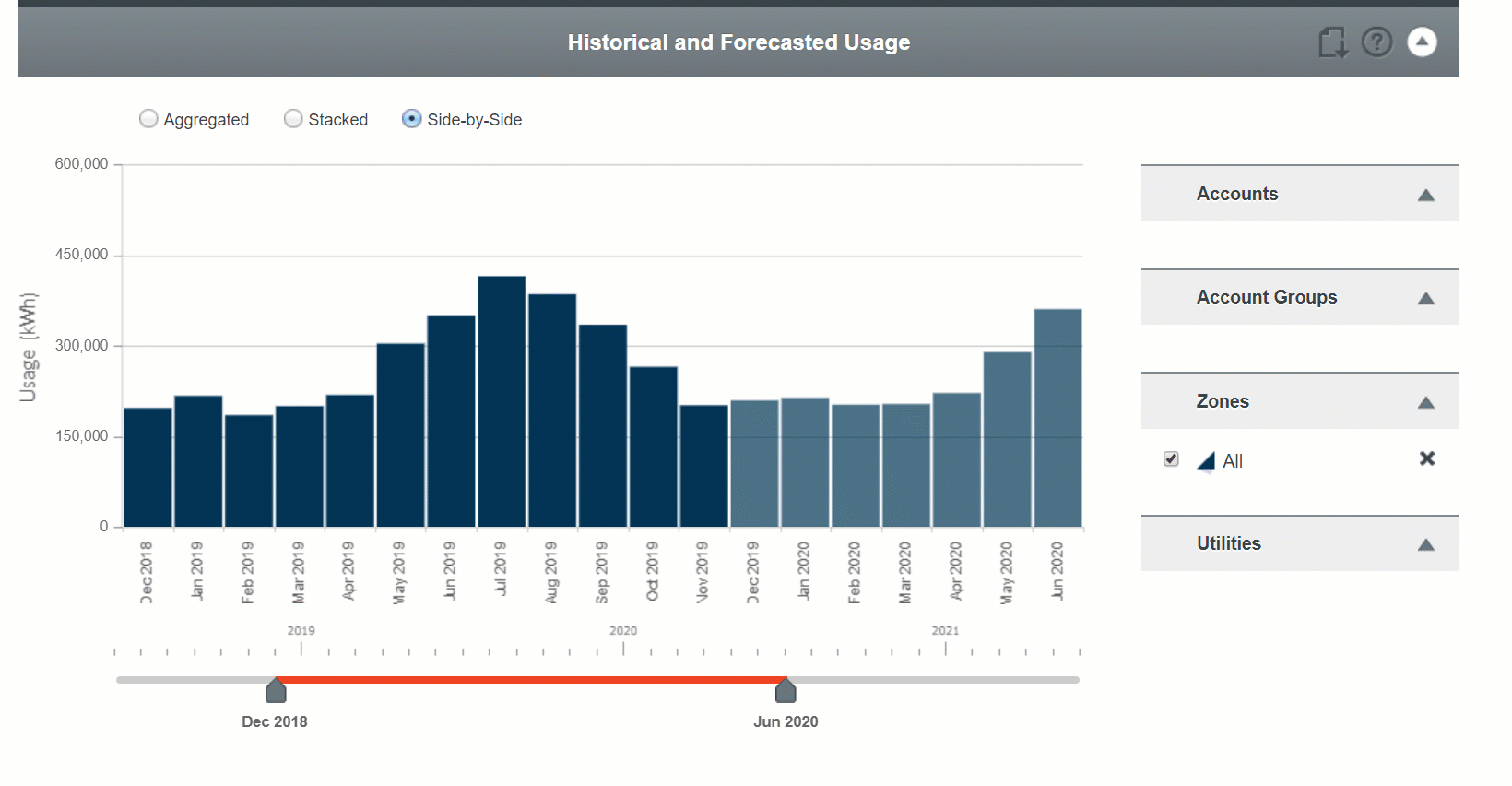 Accessible energy data is essential to effective management